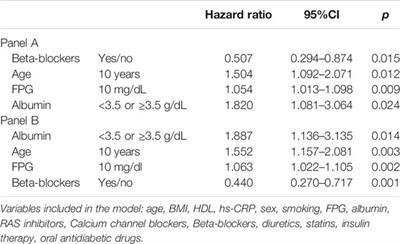 Impaired Clinical Efficacy of Aspirin in Hypoalbuminemic Patients With Diabetes Mellitus